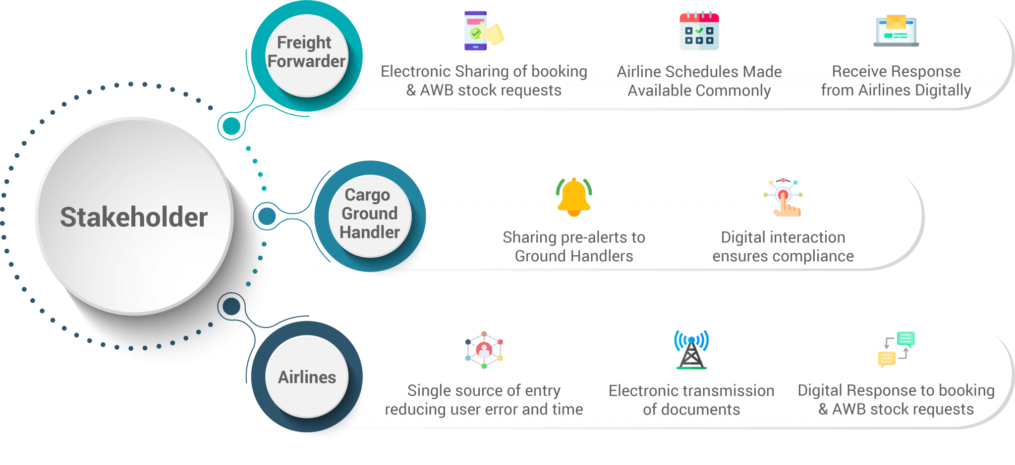 AWB Tracking System - e-Air Waybill (eAWB) - Air Cargo Tracking | Kale ...